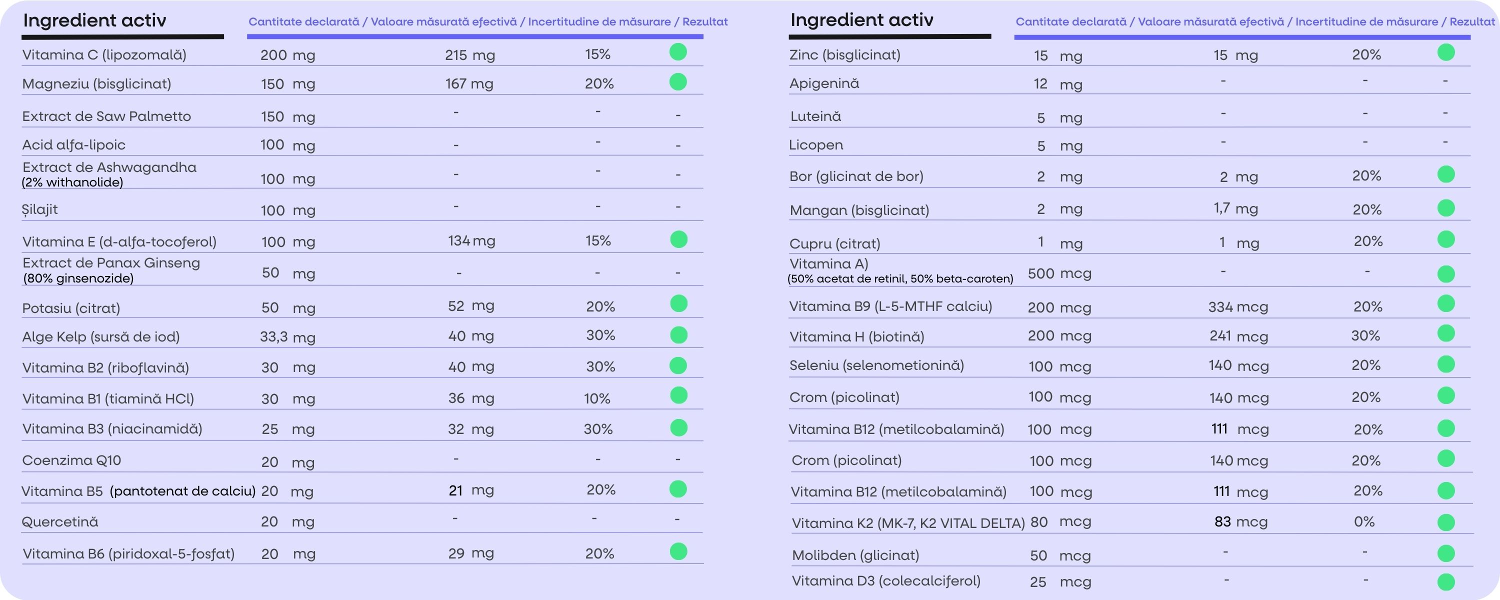 (Rumunština) Energy Magnesium (5)